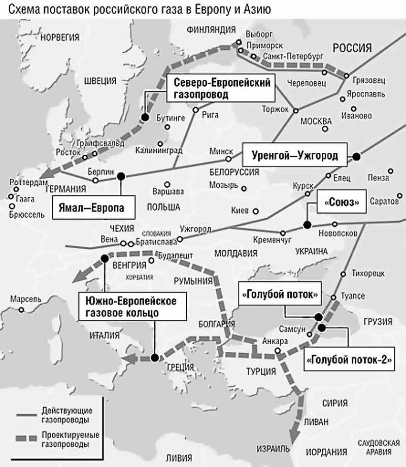 Схема поставок российского газа в Европу. Схема газопроводов в Европу. Схема трубопроводов Газпрома. Схема трубопроводов. Фото. Картинка